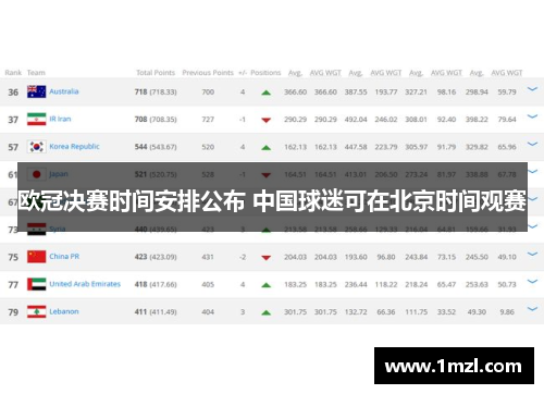 欧冠决赛时间安排公布 中国球迷可在北京时间观赛