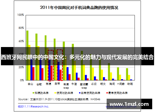 西班牙网民眼中的中国文化：多元化的魅力与现代发展的完美结合