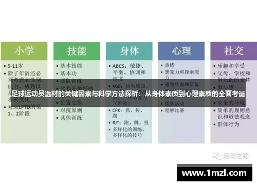 足球运动员选材的关键因素与科学方法探析：从身体素质到心理素质的全面考量