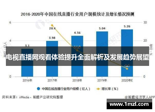 电视直播网观看体验提升全面解析及发展趋势展望