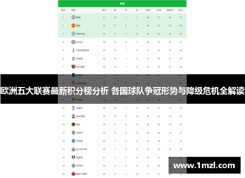 欧洲五大联赛最新积分榜分析 各国球队争冠形势与降级危机全解读